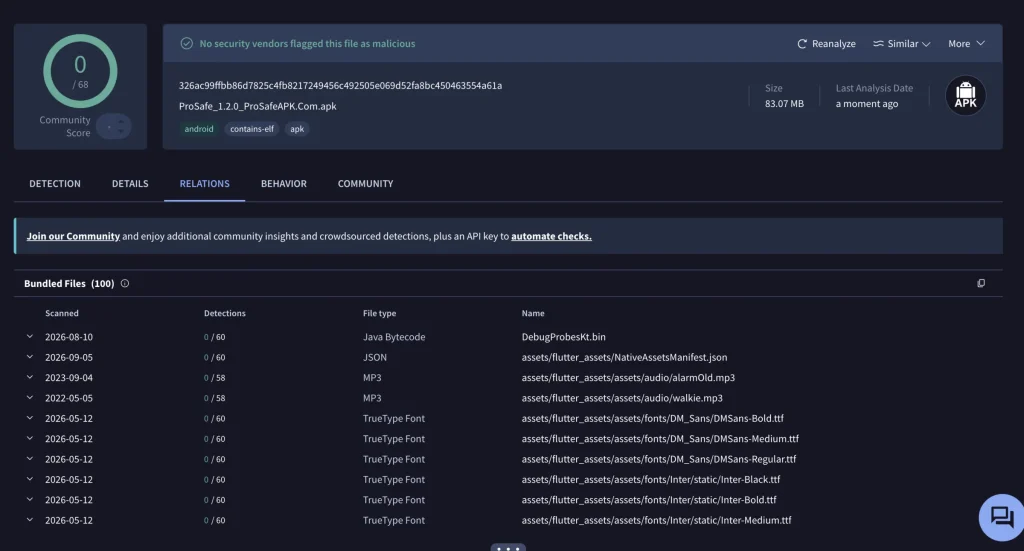 ProSafe APK: Virustotal test results